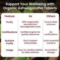 Vlado's Himalayan Organics Ashwagandha 1200mg Tablets Withania Somnifera 60 Tablets