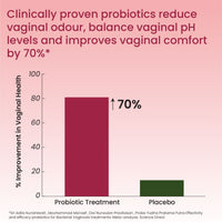 Vlado's Himalayan Organics Vaginal Probiotics with Prebiotics and Lactobacillus 60 Capsules