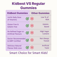 HealthBest Kidbest Multivitamin & Multimineral Gummies 30 Gummies