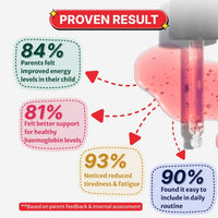 HealthBest Infabest Hematinic Iron Drop for Toddlers Mixed Fruit Flavor 30ml