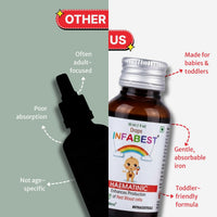HealthBest Infabest Hematinic Iron Drop for Toddlers Mixed Fruit Flavor 30ml