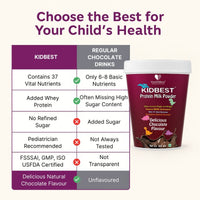 HealthBest Kidbest Protein Milk Powder Chocolate Flavour 300g