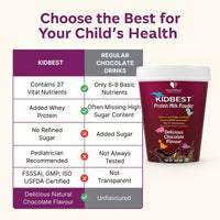 HealthBest Kidbest Protein Milk Powder Chocolate Flavour 300g