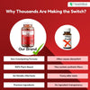 Healthbest Haemobest Iron Supplement for Hemoglobin Support for Men & Women 60 Capsules