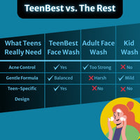 HealthBest Teens 2% Salicylic Acid Face Wash Cleanser for Acne Pimples & Blackheads 100ml