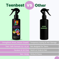 HealthBest Teen Rosemary Water Spray For Hair Fall Control Shine & Strong Roots 200ml
