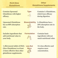 INJA Wellness Glow Liposomal Glutathione Effective for Skin Glow - Lemon Flavour 15 Tablets