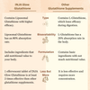 Inja Wellness Glow Liposomal Glutathione-4x Effective-Enhances Skin Glow | Reduces Dark Spots,Anti-Aging-Orange 15 Tablets
