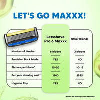 LetsShave Pro 6 Maxxx