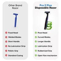 LetsShave Pro 2 Disposable Razor (Pack of 15)+ Shave Foam Kit