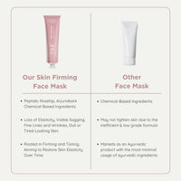 Mul Secrets Rejuvenate: Skin Firming Mask 50 ml