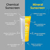 Rivona Naturals Mineral Sunscreen with SPF 50+ UVA UVB PA+++ 100gm