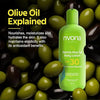 Rivona Naturals Matcha Aloe Gel Body Lotion with SPF 30 250ml