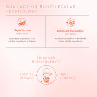 VLCC Clinic Proceuticals Skin Illuminator to Combat Pigmentation, Dullness, Uneven Skin Tone | 50N Capsules