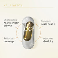 VLCC Clinic Proceuticals Skin Revive for Intense Hydration, Elasticity, and Youthful Skin | 50N Capsules