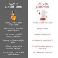 VLCC Clinic Probiome Apple Cider Vinegar Gummies | 30 Gummies