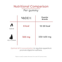VLCC Clinic Probiome Apple Cider Vinegar Gummies | 30 Gummies