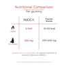 VLCC Clinic Probiome Apple Cider Vinegar Gummies | 30 Gummies