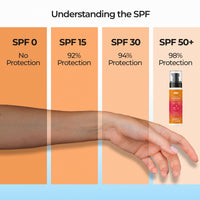 COSTAK Golden Sands SPF 50 PA++++ Detan Sunscreen Body Lotion 100ML