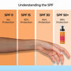 COSTAK Golden Sands SPF 50 PA++++ Detan Sunscreen Body Lotion 100ML