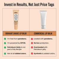 Ghar Soaps Ghar Soap Brightening Magic Lip Balm 12gm - 5