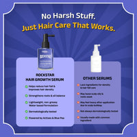 GHAR SOAPS Rockstar Blue Pea Hair Growth Serum Hair Regrowth & Scalp Strengthening ( 30 ml )