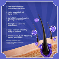 GHAR SOAPS Rockstar Blue Pea Hair Growth Serum Hair Regrowth & Scalp Strengthening ( 30 ml )
