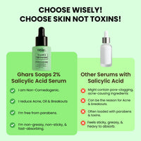 Ghar Soaps Salicylic Acid Serum 2X + Eraser 2X Formula | Acne & Pimple Eliminator | Deep Pore Cleanser & Oil