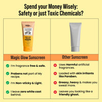 GHAR SOAPS Sunscreen SPF 50 PA++ Magic Glow Sunscreen SPF 50+ UVA/UVB Protection Saffron & Vitamin E 60ml