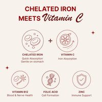HealthBest Chelated Iron with Vitamin C, 60 Veg Tablets | Bioavailable Ferrous Bisglycinate, Hemoglobin Formation, Energy Metabolism, Gentle on Stomach, Women & Men 60 Tablets - 1