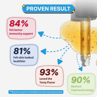 Healthbest Multivitamins Drops With Vitamin D3 And Zinc Kids & Toodlers 30ml