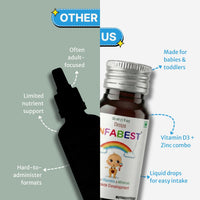 Healthbest Multivitamins Drops With Vitamin D3 And Zinc Kids & Toodlers 30ml
