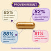Healthbest Skin Collagen Supplement for Women & Men - 60 Capsules