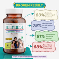 HealthBest Teenbest Multivitamin & Minerals Supplement For Teenagers 60 Tablets
