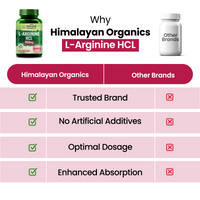 Vlado's Himalayan Organics L-Arginine 1000 mg With Chromium Picolinate Supplement 120 Capsules