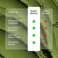 INJA Super Greens |Complete Daily Greens for Men & Women | 40+ Vitamins, Minerals Superfoods, Adaptogens & Antioxidants for Immunity, Energy, Detox, Gut Health