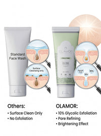 OLAMOR Men's and Women's Pristine 10% Glycolic Acid Face Wash