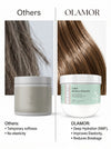 OLAMOR NMF Hydro-Elastin Hair Therapy