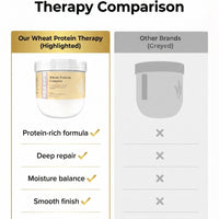 OLAMOR Wheat Protein Hair Tharapy