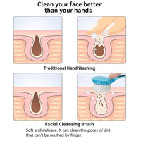 Majestique Pore Cleansing Facial Brushes 2 Pieces