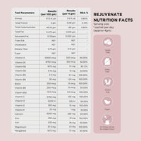 Mul Secrets Rejuvenate: Skin Firming Care( Face Mask + Nutrition Drink)