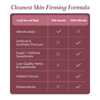 Mul Secrets Rejuvenate: Skin Firming Nutrition Drink