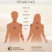 La French Perfume Gift Set For Men & Women 4 X15 ml Coral, Blaze, Illusion & Hunter Perfume For Men & Women 15 ml * 4