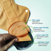 SochGreen Cotton Incontinence Bladder Control Pads For Women- Wash & Reusable, Absorbs Moderate Urine Leak (Upto 70 ml), Anti Bacterial, Hygienic & Leakproof- (Set of 3) Large - 6