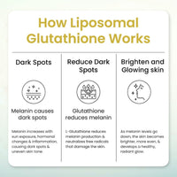 Vlado's Himalayan Organics Liposomal Glutathione 650 mg Capsules with NAC, Vitamin C & B12 – 30 Veg Capsules