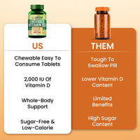 Vlado's Himalayan Organics Vitamin D3 2000 IU Chewable Tablets (Orange Flavour) – 60 Tablets