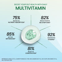 Vlado's Himalayan Organics Multivitamin for Men & Women with Probiotics | 100+ Ingredients including Vitamins B1–B12, Vitamin C, D & E | Zinc, Iron, Calcium, Biotin | 100 Nutrients, 27+ Herbal Extracts, 10+ Blends | Immunity, Energy, Stamina, Bone, Skin & - 8