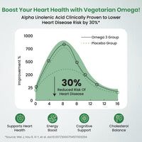 Vlado's Himalayan Organics Omega 3 6 9-2000mg/Serving I Vegetarian Omega 3 I Source from Flax Seed I Support Muscle,Bone,Heart & Skin - No Fish Burps Oil Used Capsules for Men & Women- 90 Capsules - 6