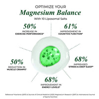 Vlado's Himalayan Organics Magnesium Supplement 28000mg with 10 Chelated Salts Liposomal magnesium citrate , Oxide, Threonate, Aspartate, Chloride, Sulphate, Carbonate, Gluconate + 2 more with VItamin D3 & B12 I For Sleep, Muscle Recovery, Mood, Metabolis - 3