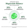 Vlado's Himalayan Organics Magnesium Supplement 28000mg with 10 Chelated Salts Liposomal magnesium citrate , Oxide, Threonate, Aspartate, Chloride, Sulphate, Carbonate, Gluconate + 2 more with VItamin D3 & B12 I For Sleep, Muscle Recovery, Mood, Metabolis - 3